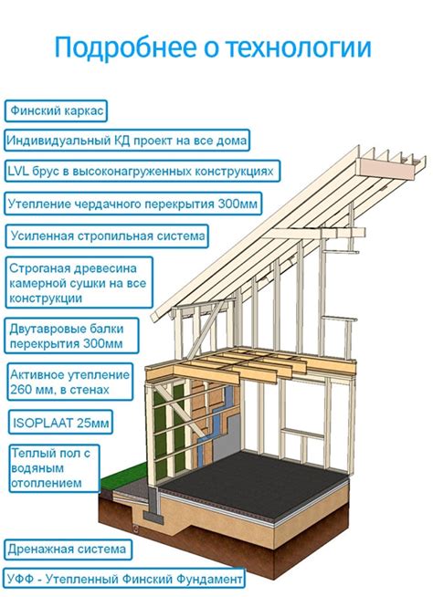 Строение и конструкция