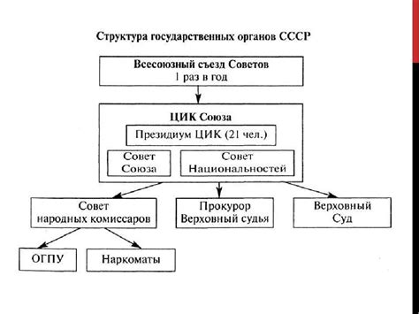 Структура ЦИК СССР