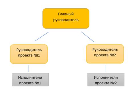 Структура и составные элементы ХРР номера