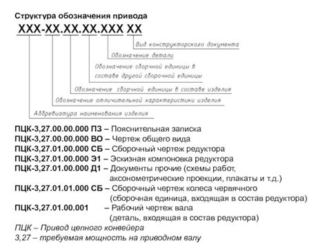 Структура номеров ВВМ