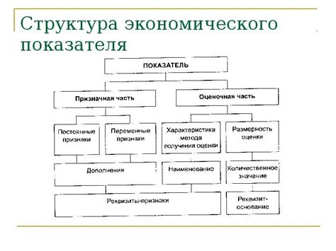 Структура экономики проекта