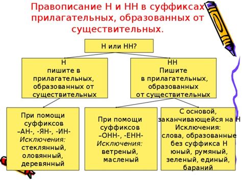 Суффиксы в аффиксальном способе словообразования