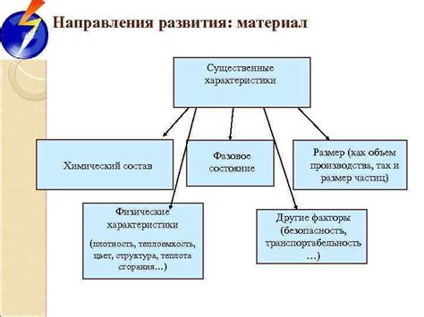 Существенные характеристики перспективного направления