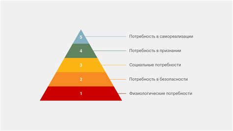 Сущность человеческих потребностей