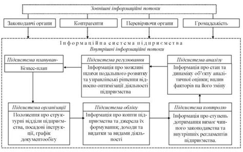 Сущность экономического процесса