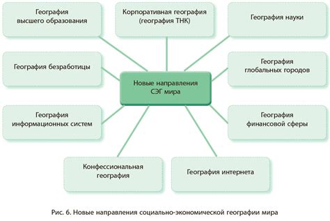 Сферы применения устойчивого развития в географии