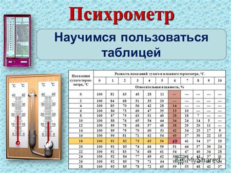 Температура по Синельникову