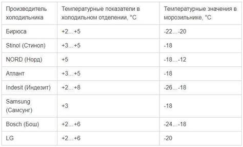 Температурный режим: как подбирать оптимальную температуру