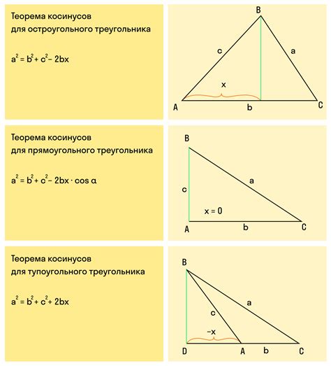 Теорема