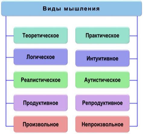 Теоретическое мышление в математике