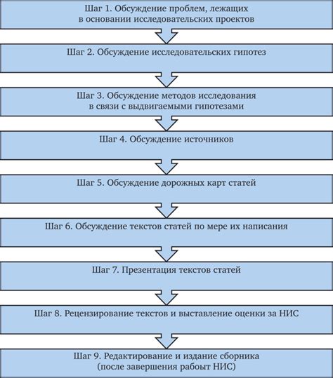 Техника бланширования айвы: этапы и последовательность действий