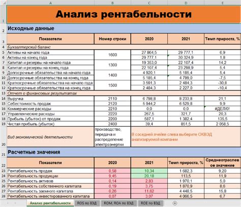 Техническое состояние и анализ показателей