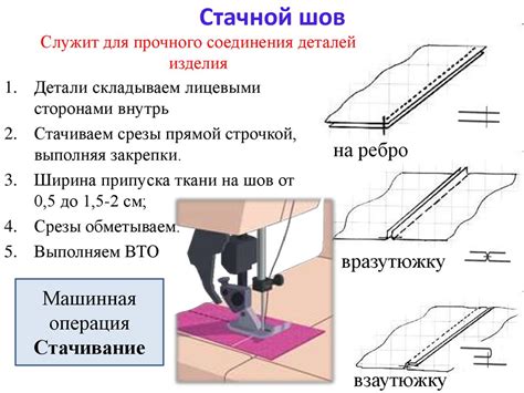 Технологии изготовления подкладов с волосами