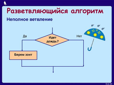 Типы алгоритмов Runningball