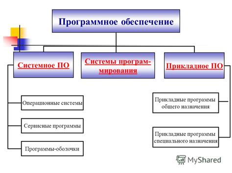 Типы программ и исполнение