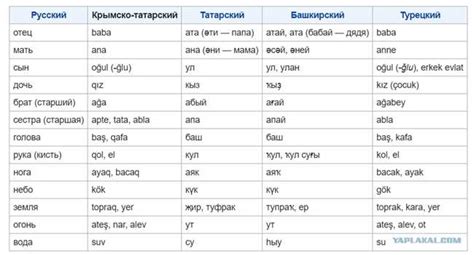 Толкование и примеры использования слова "син" по татарски