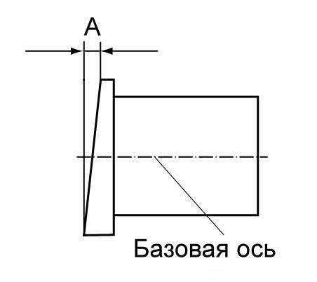 Торцевое биение