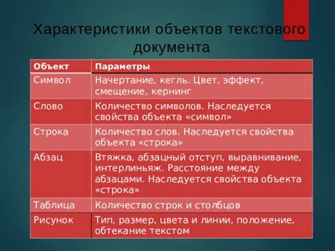 Точечный тип объектов: основные характеристики