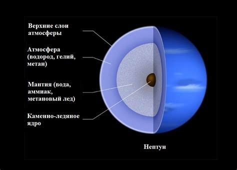 Трансформация через экзальтацию Нептуна: как использовать это в своих целях