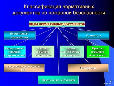 Требования безопасности к уровням классификации