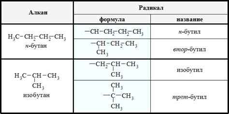 Третичные радикалы: свойства и концентрация