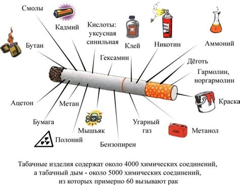 Тухнет сигарета: причины и решение