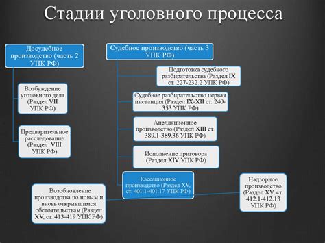 УИД судебного дела: структура