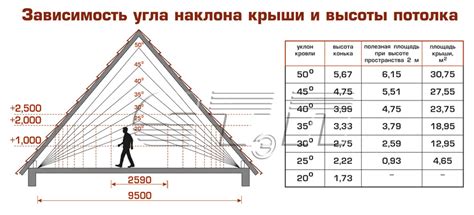 Уклон кровли 1:3