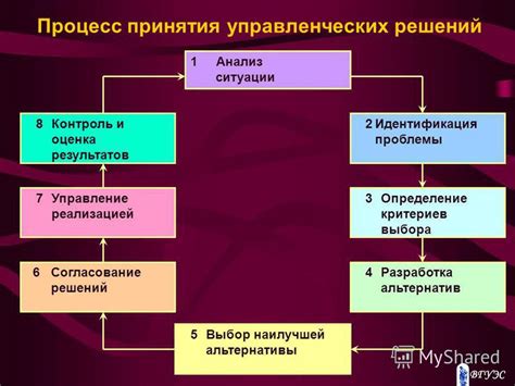 Улучшение принятия решений и выбора наилучшей альтернативы