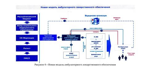 Улучшение системы отслеживания реализации продукции