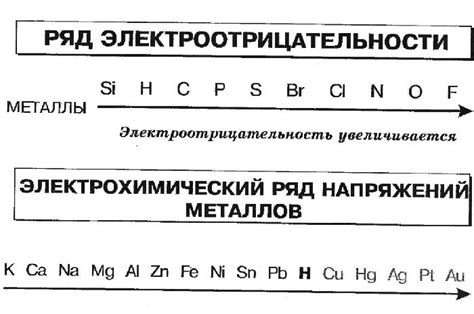 Уменьшение электроотрицательности и положительное окисление