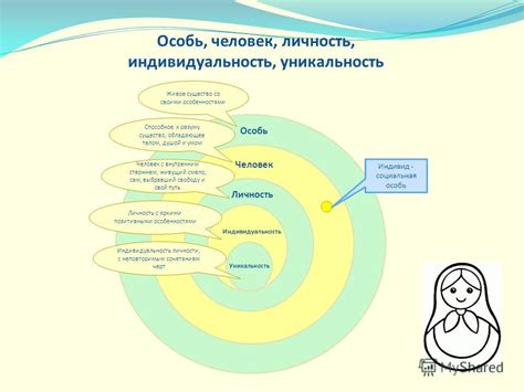 Уникальность и индивидуальность