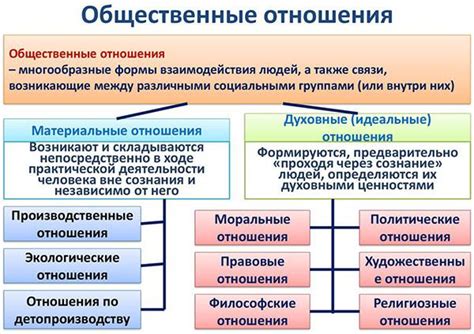 Уникальность и особенность отношений