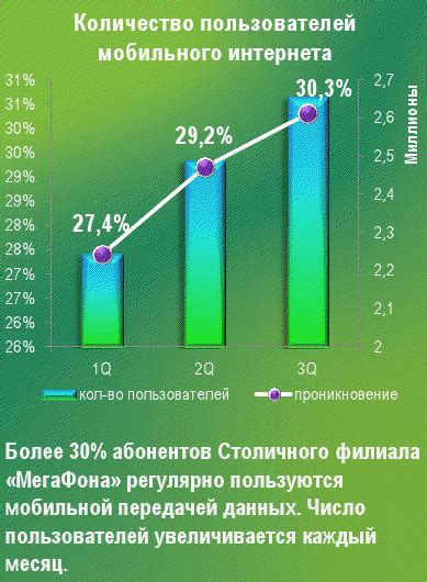 Уникальные возможности Мегафон столичный: что еще можно получить