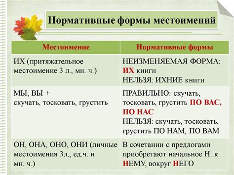 Употребление выражения в современном языке