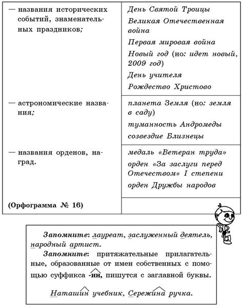 Употребление заглавных и прописных букв