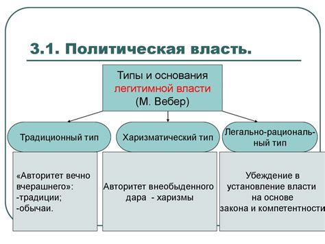 Управление и политическая власть