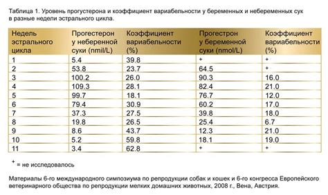 Уровень креатинкиназы у собак