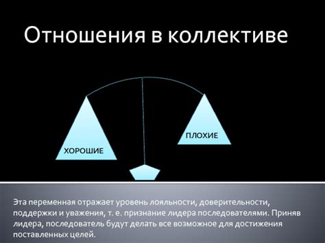 Уровень уважения и поддержки