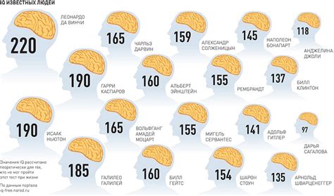 Уровень IQ 102: какая это классификация