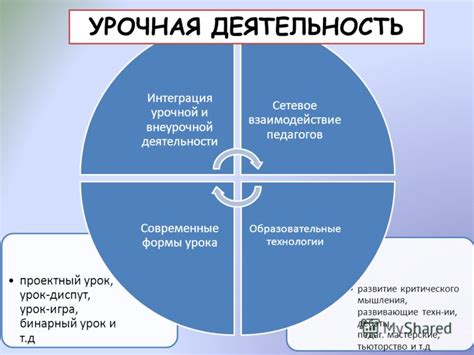 Урочная деятельность: определение