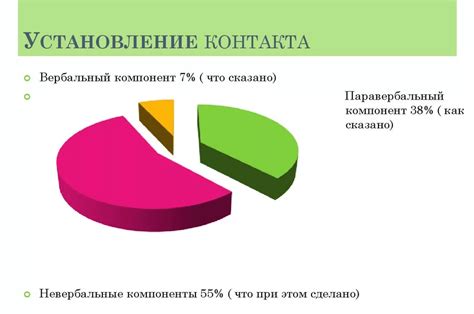 Установление регулярного контакта