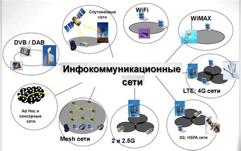 Утеря связи и коммуникации