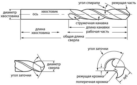 Уход и хранение сверла DIN 338