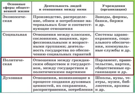 Участие в общественной жизни и помощь другим