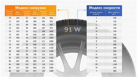 Учет нагрузки при выборе шин