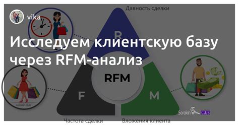 Ущерб для репутации и клиентской базы