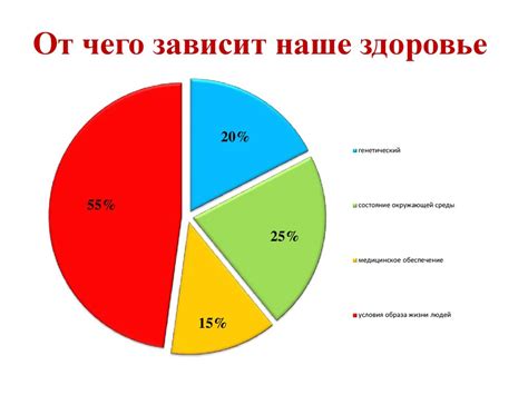 Факторы, влияющие на моральное здоровье