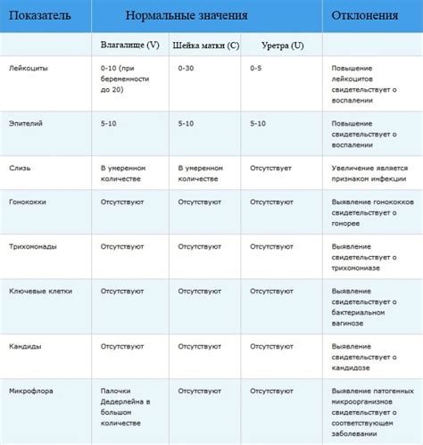 Факторы, влияющие на особенности промежуточно клеточного типа мазка у женщин