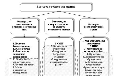 Факторы, влияющие на формирование моральности